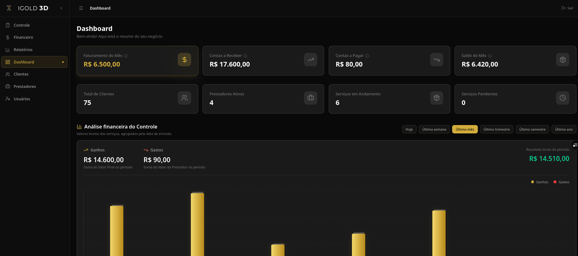 Dashboard do sistema iGold.